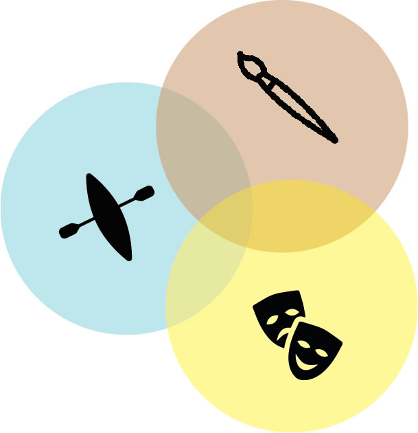 Actua Campamentos - Alto Tajo Fun Camp - Mananas